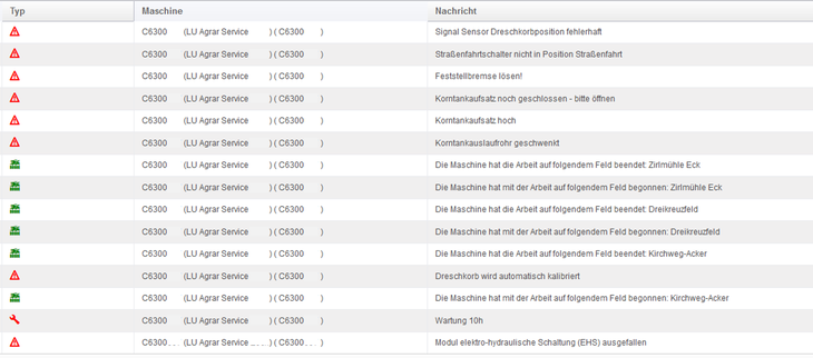 Status- und Fehlermeldungen eines Mhdreschers whrend eines Erntetages im Telemetriesystem der Firma CLAAS