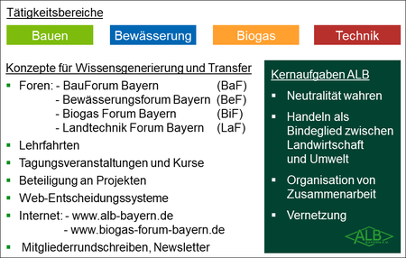 Struktur der Arbeitsgemeinschaft Landtechnik und Landwirtschaftliches Bauwesen in Bayern e.V. (ALB Bayern e.V.)