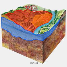 Bilanzgebiete bilden eine geschlossene hydrogeologische Einheit (blau), anderenfalls Abgenzung ber Topographie (rot) oder kommunale Grenzen