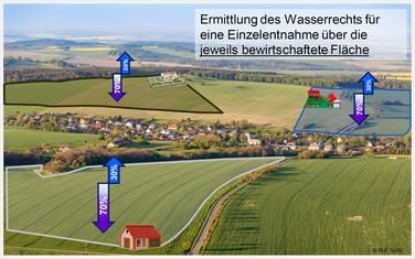 Flchengebundene Zuteilung von Wasserrechten an einzelne landwirtschaftliche Betriebe