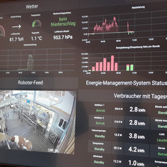 ber ein Dashboard im Stall und im Wohnhaus bleibt der Landwirt stets informiert ber den aktuellen Stromfluss (Produktion, Verbrauch, Ladezustand) auf seinem Betrieb.