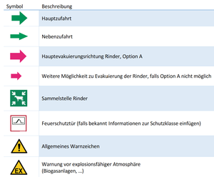 Möglich grafische Symbole zur Verwendung im objetkbezogenen Einsatzplan. / © L. Staber (HSWT) Möglich grafische Symbole zur Verwendung im objetkbezogenen Einsatzplan.