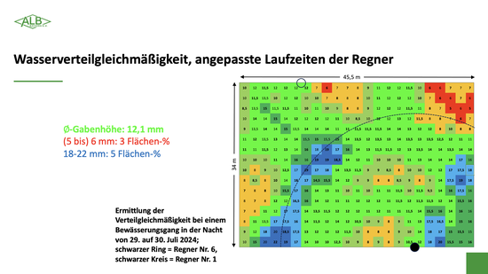 Wasserverteilgleichm��igkeit bei einem Bew�sserungsgang in der Nacht von 29. auf 30. Juli 2024, Hauptfeld Bert-Brecht-Allee, M�nchen